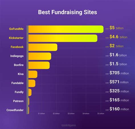 top 10 fundraising websites.